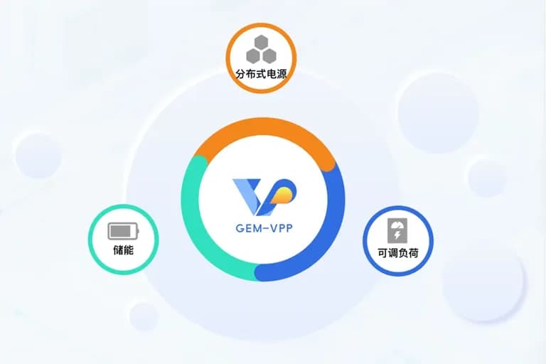 GEM-VPP 虚拟电厂