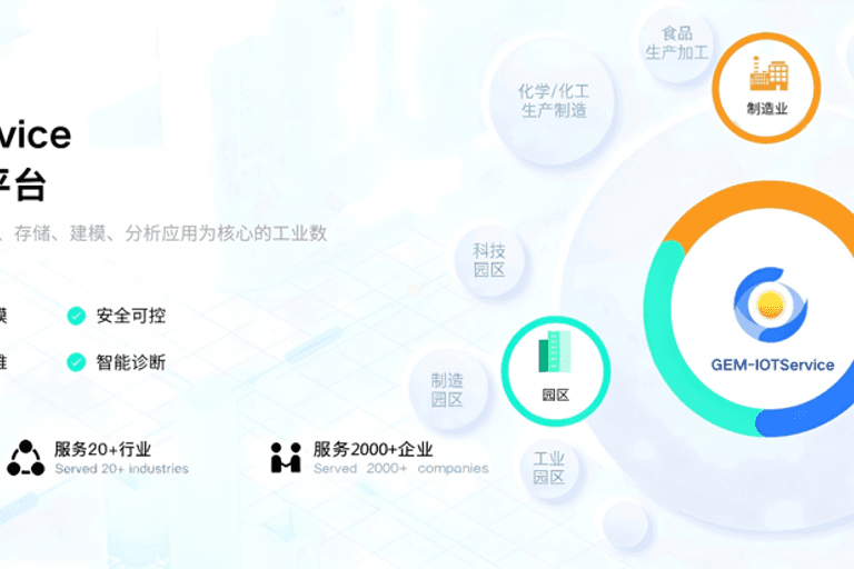 GEM-IOTService 工业数据基座平台