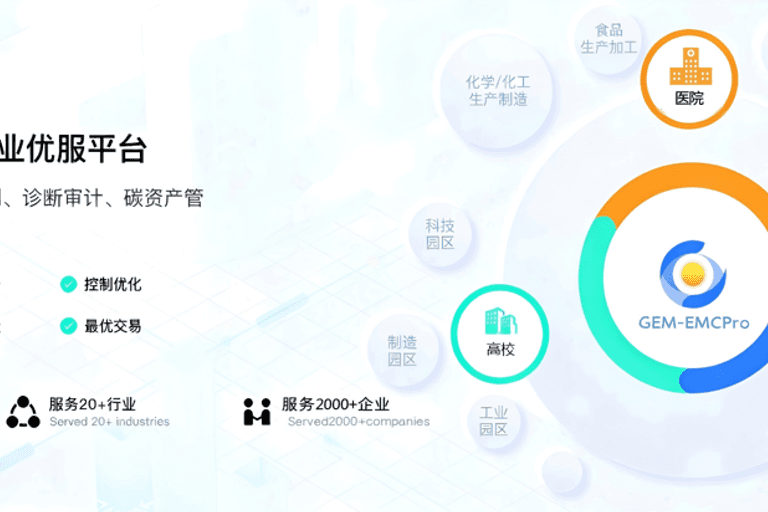 GEM-EMCPro 合同能源管理专业优服平台