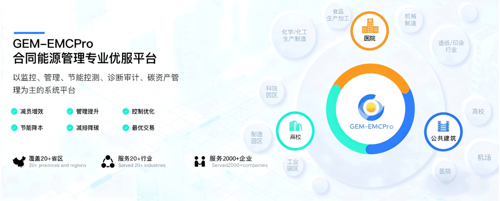 GEM-EMCPro 合同能源管理专业优服平台