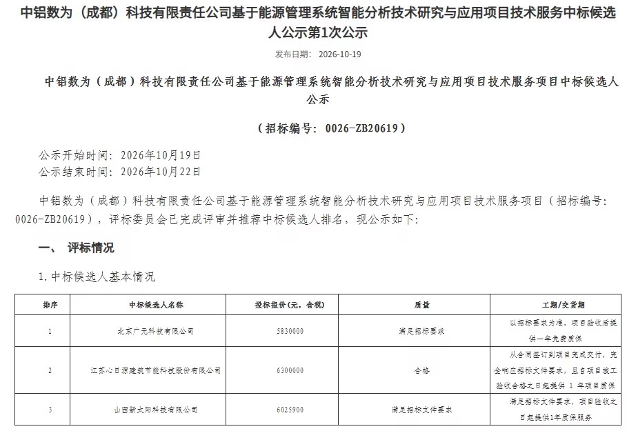 中铝数为(成都)科技有限责任公司能源管理系统智能分析技术服务项目中标候选人公示(招标编号0026-ZB20619)