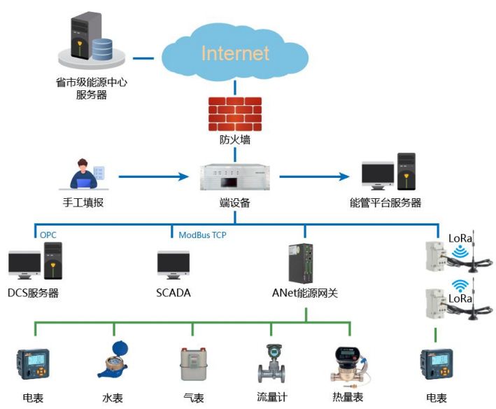 查看源图像