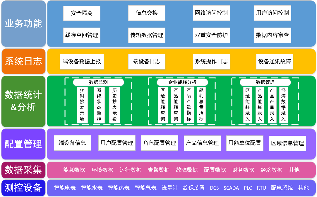 图形用户界面, 图示&#xA;&#xA;描述已自动生成