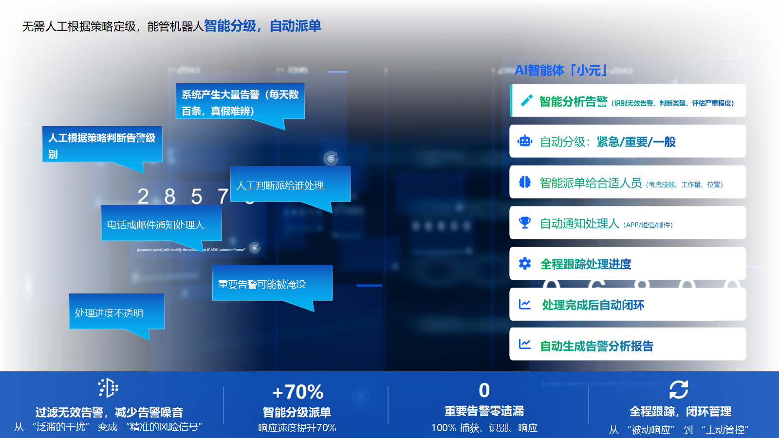 AI智能告警处理.png AI智能告警处理.png
