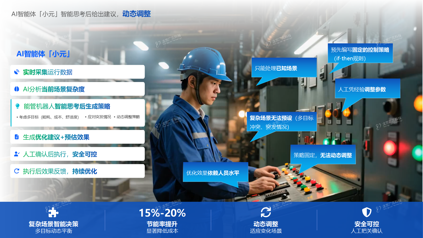 AI优化控制.png