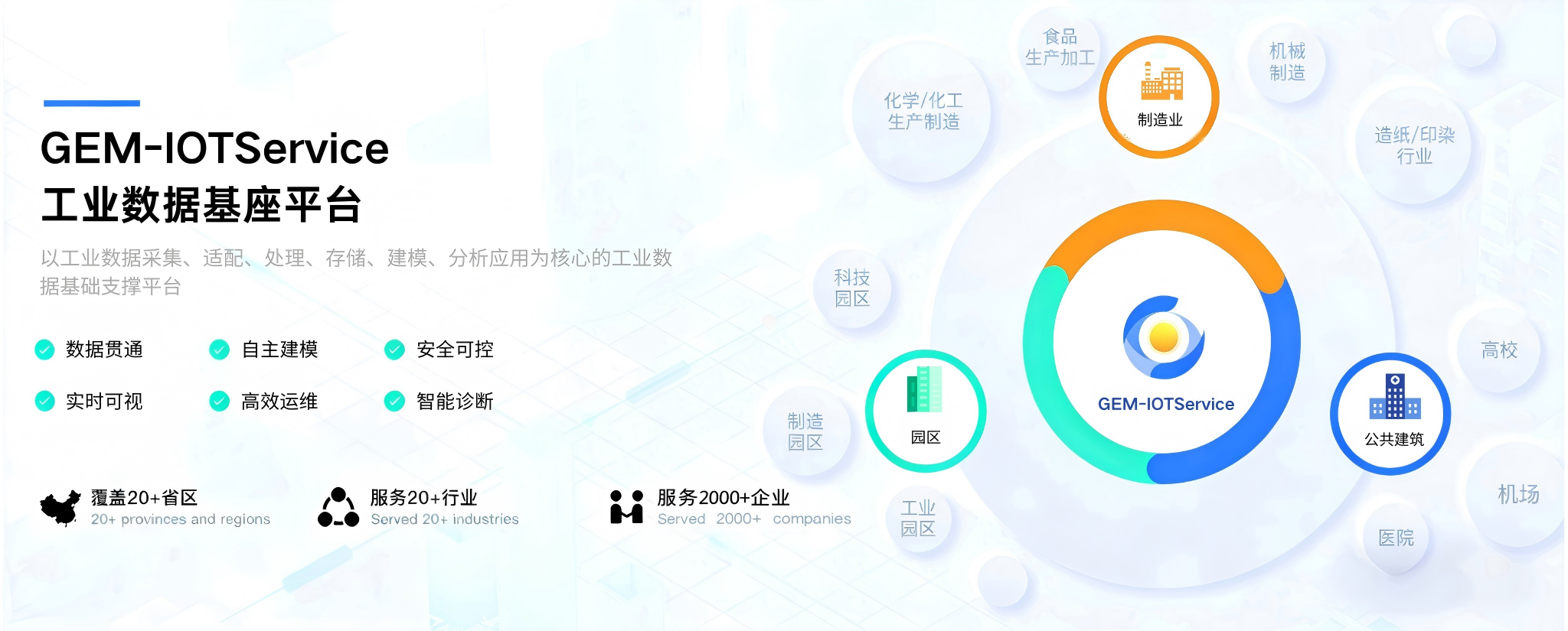 GEM-IOTService 工业数据基座平台(1).png