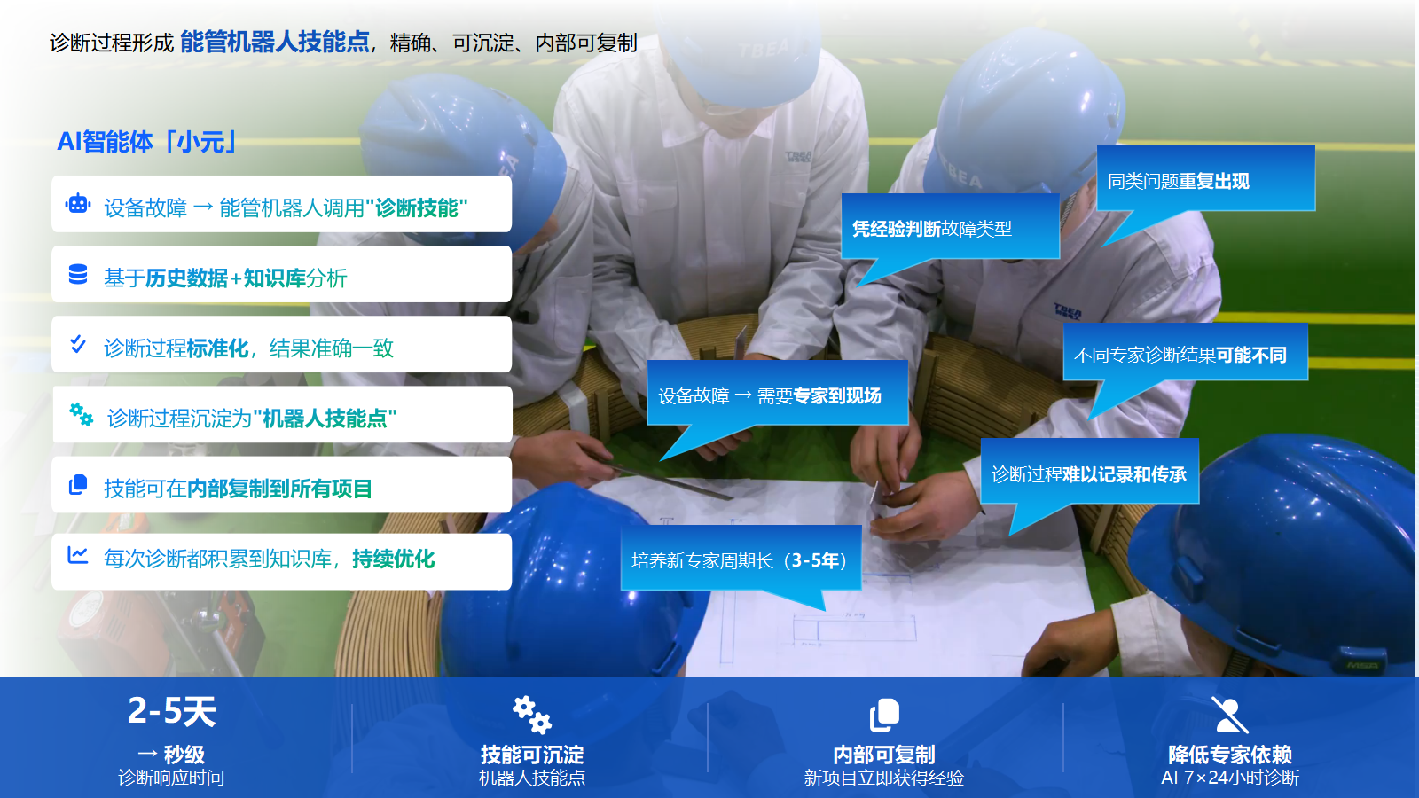 AI智能故障诊断.png AI智能故障诊断.png