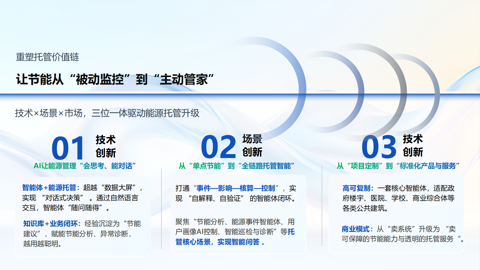 AI能管重塑价值链.png AI能管重塑价值链.png