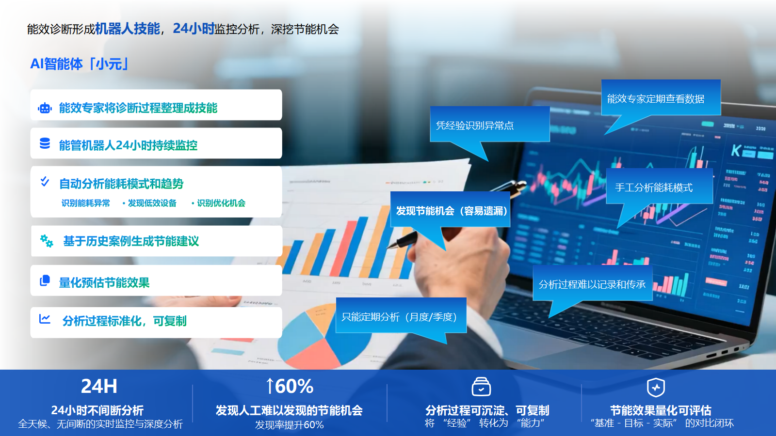 AI能效分析.png AI能效分析.png