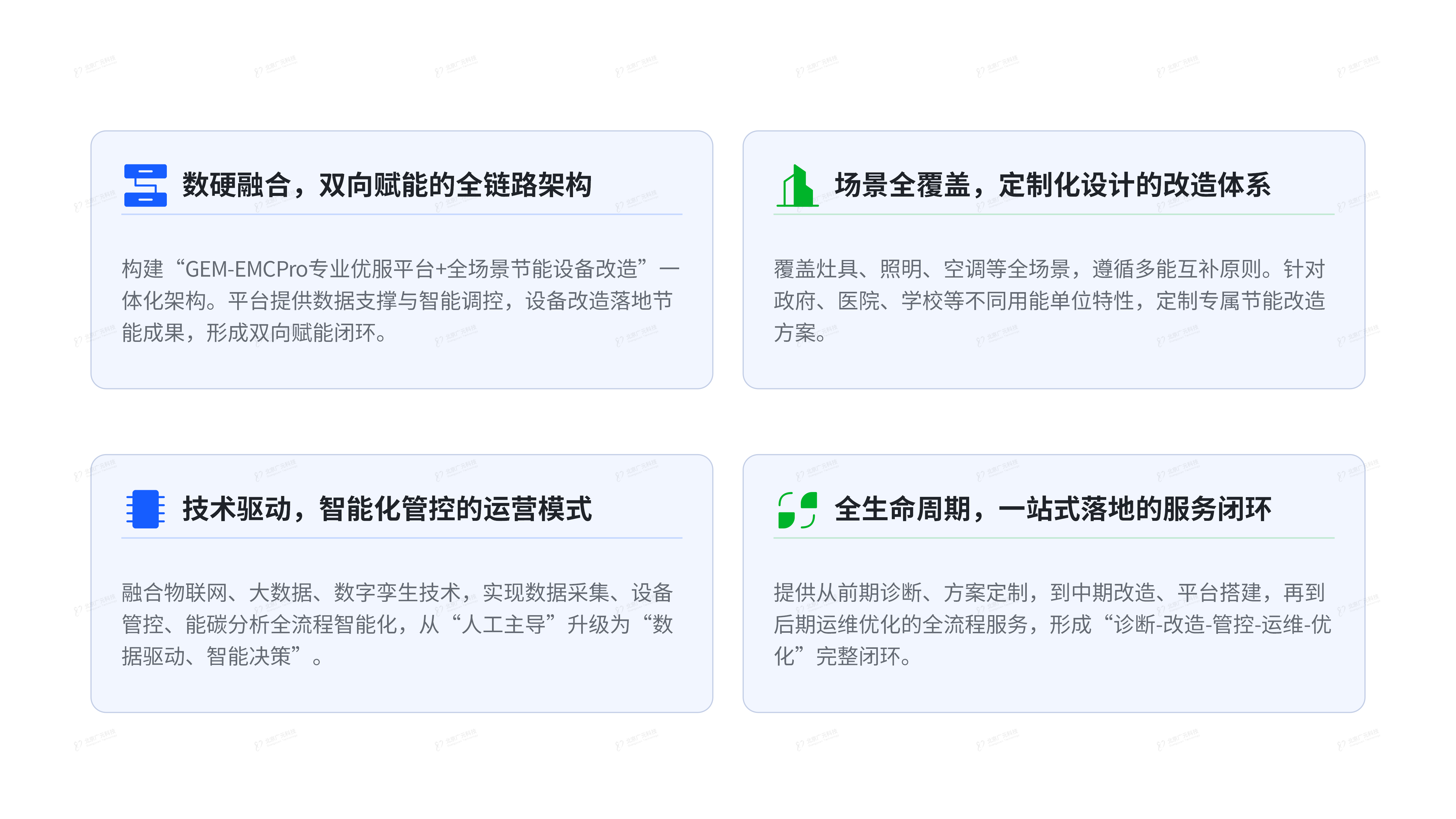 能源费用托管解决方案 方案特色及优势_01.png